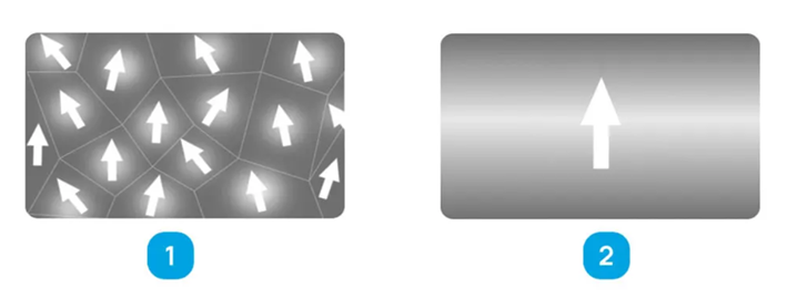 Сравнение пьезокерамической PZT (2) и монокристальной (1) технологии Сравнение пьезокерамической PZT (2) и монокристальной (1) технологии