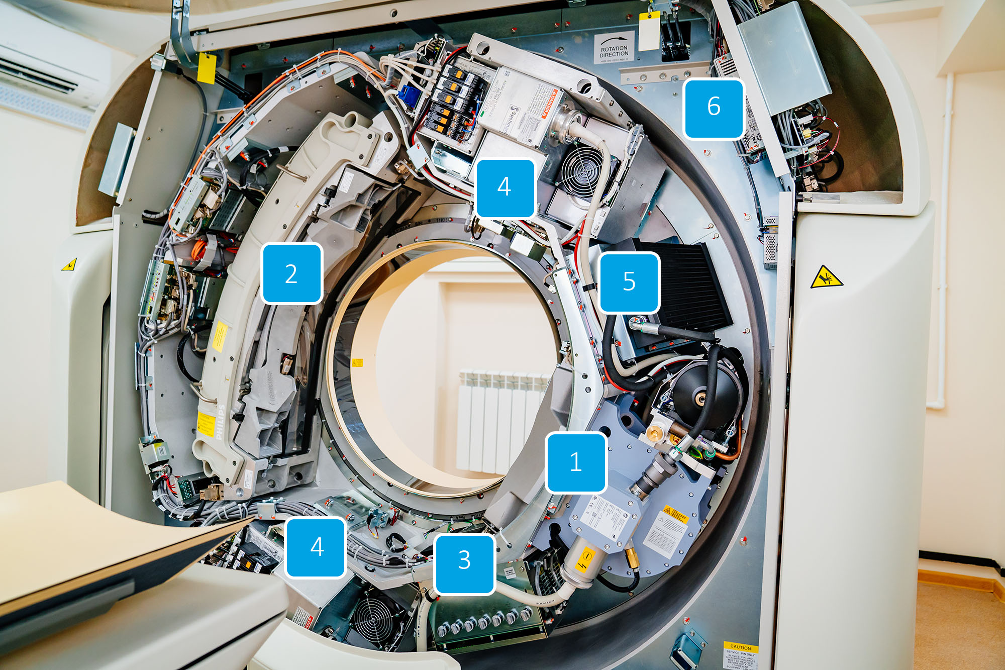 Внутреннее устройство компьютерного томографа Основные внутренние компоненты гентри на фото